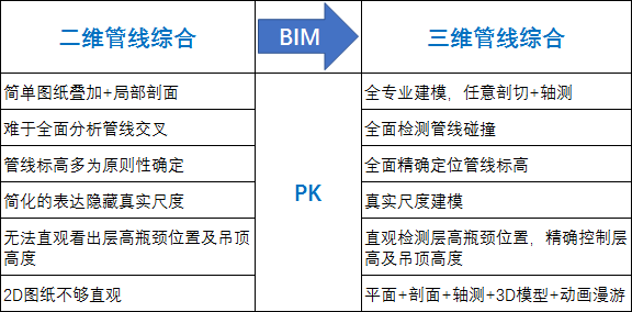 為什么要進(jìn)行“三維綜合管線”？_3