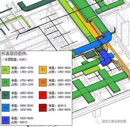 為什么要進(jìn)行“三維綜合管線”？_19
