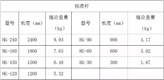 輪扣式腳手架、扣件式腳手架哪種性價(jià)比高？_9