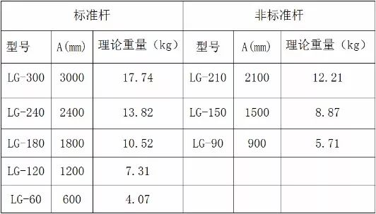 輪扣式腳手架、扣件式腳手架哪種性價(jià)比高？_5